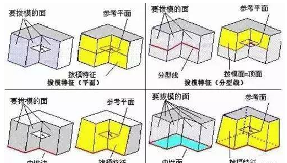 模具分型面的幾種技巧，你都知道嗎？